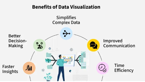 Data Visualization